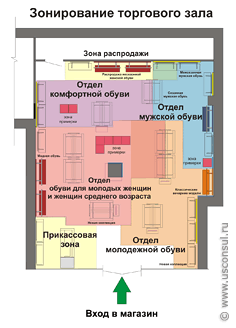 Вариант планограммы для обувного магазина